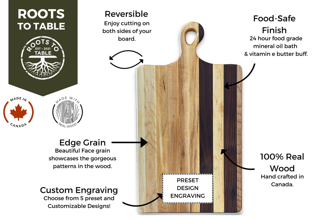 An infographic showcasing a walnut and maple cutting board with features labeled: food-safe finish with mineral oil and vitamin E butter, reversible use, edge grain to highlight patterns handcrafted in Canada, and custom engraving options.