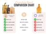 Comparison chart of roots to table brand wood products vs other brands