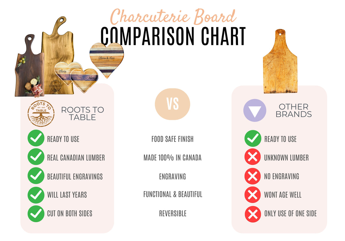Comparison of roots to table versus other brands and why our heart shaped boards are better. Ready to use, real wood, beautiful engravings, reversible and more.